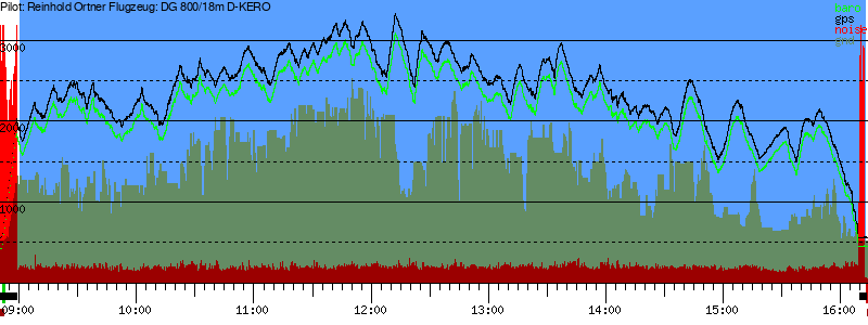 Barometer